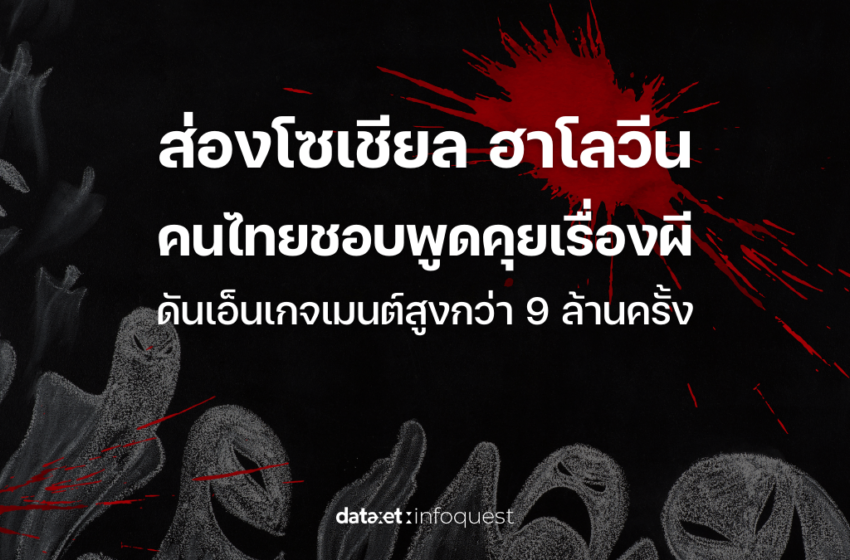  ส่องโซเชียล “Halloween” คนไทยชอบพูดคุยเรื่องผี ดันเอ็นเกจเมนต์สูงกว่า 9 ล้านครั้ง คุยบนเฟซบุ๊กมากที่สุด