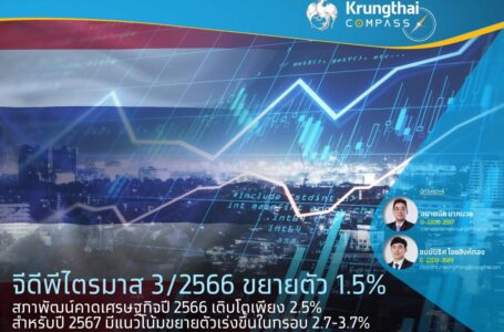 Krungthai COMPASS เผยจีดีพีไตรมาส 3/2566 ขยายตัว 1.5% ลดลงจากไตรมาสก่อน โดยเศรษฐกิจชะลอตัวต่อเนื่อง จากการใช้จ่ายภาครัฐที่หดตัว