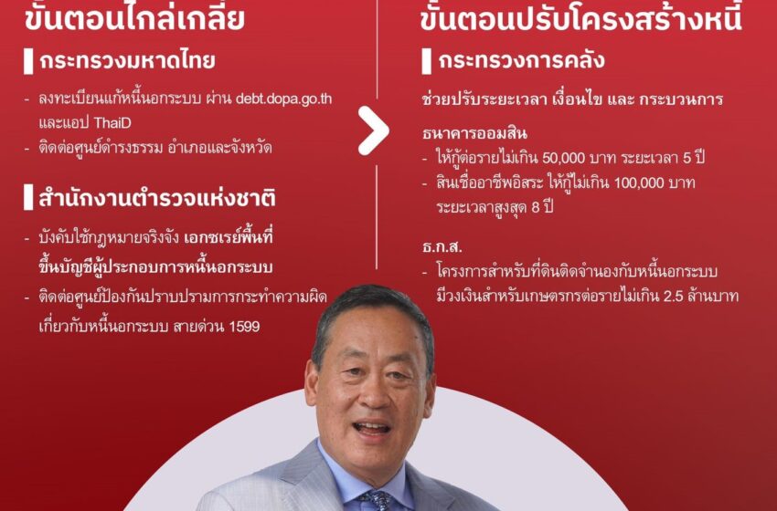  สรุปมาตรการ ‘แก้หนี้นอกระบบ’ โดยรัฐบาลเศรษฐา ทวีสิน ฟื้นฟูความเป็นอยู่ คืนศักดิ์ศรี คืนความหวังคนไทย