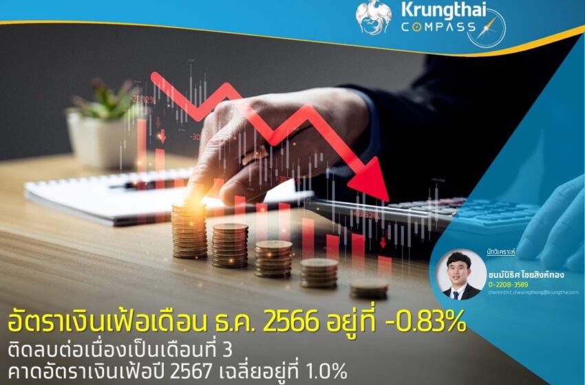  Krungthai COMPASS คาดเงินเฟ้อปี 67 อยู่ที่ 1% จากแนวโน้มราคาพลังงานที่ปรับลดลง