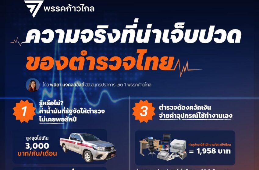  งบกลาโหมเพิ่ม 2% แต่อนิจจาตำรวจไทย ได้ค่าน้ำมันรถเดือนละ 3,000-ต้องซื้อกระดาษ-หมึกปรินเตอร์เอง