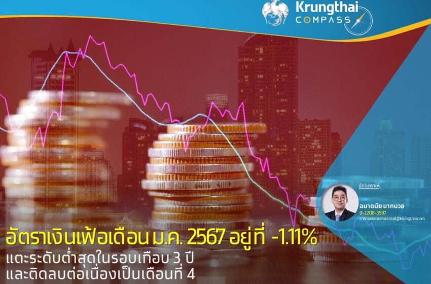  “Krungthai COMPASS ชี้เศรษฐกิจไทยยังไม่เผชิญกับภาวะเงินฝืด แม้อัตราเงินเฟ้อติดลบต่อเนื่อง แตะระดับต่ำสุดในรอบเกือบ 3 ปี