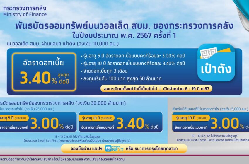  กรุงไทยพร้อมขายพันธบัตรออมทรัพย์บนวอลเล็ต สบม. ปีงบประมาณ 2567 ครั้งที่ 1 ผ่านแอปฯ “เป๋าตัง” 6-19 มี.ค.นี้
