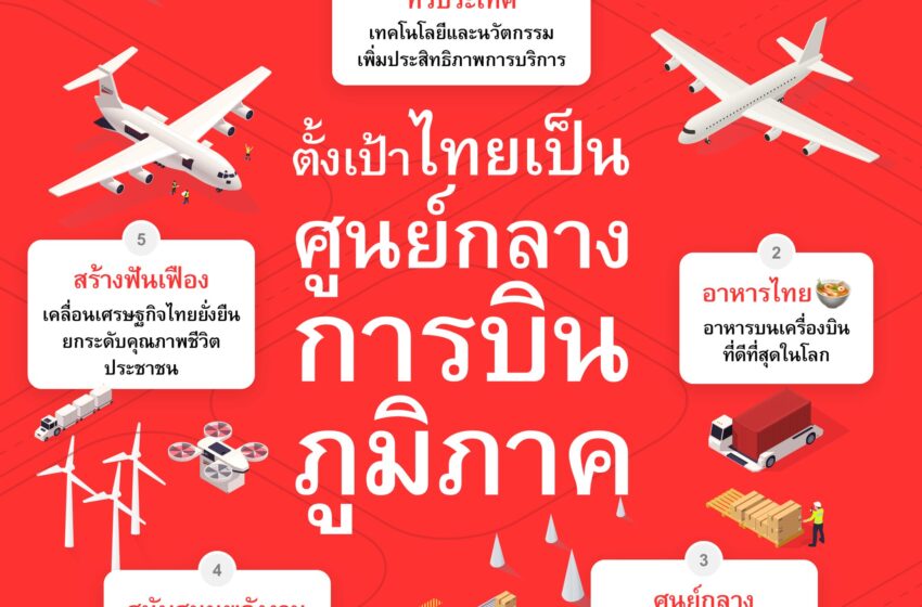  ดันไทยศูนย์กลางการบินของภูมิภาค ตั้งเป้าติด 1 ใน 20 ภายใน 5 ปี