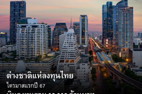 ไตรมาสแรกปี 2567 ต่างชาติลงทุนในไทย 35,902 ล้านบาท กระตุ้นเศรษฐกิจ ส่งเสริมอาชีพ เพิ่มรายได้ให้คนไทย
