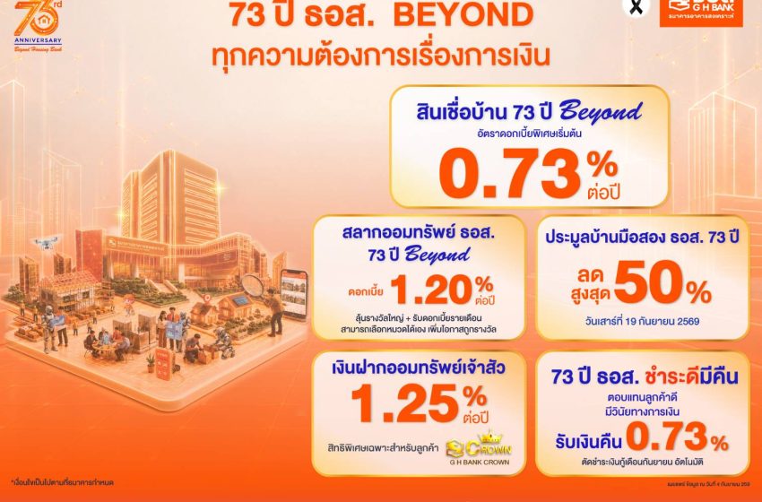  73 ปี ธอส. เดินหน้าตอบแทนลูกค้า ชูสินเชื่อบ้านดอกเบี้ยต่ำ 0.73% สลากออมทรัพย์ ดอกเบี้ย 1.20% ชำระดีมีคืน 0.73%