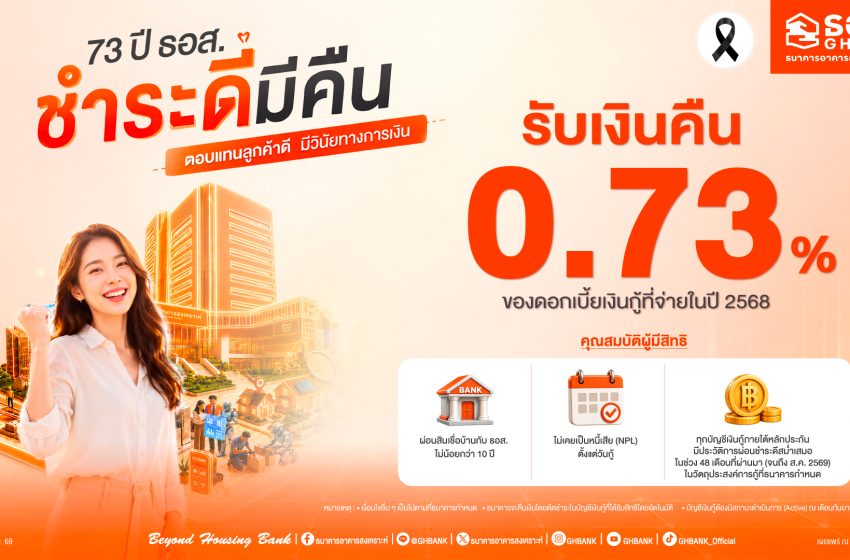  ชำระดี มีคืน กับ ธอส.!” ฉลอง 73 ปี Beyond ตอบแทนลูกค้าผ่อนดี รับเงินคืน 0.73%
