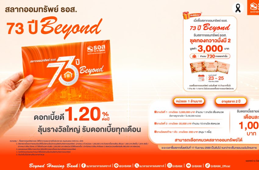  ธอส. ฉลอง 73 ปี กับ สลากพรีเมี่ยม 1 ล้านบาท ผลตอบแทนสูง 1.20% ต่อปี