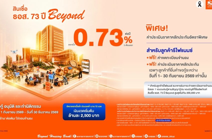  ธอส. จัดโปรสินเชื่อ 73 ปี Beyond ฉลองครบรอบเดือนเกิด อัตราดอกเบี้ยต่ำเพียง 0.73% ต่อปี ฟรีค่าธรรมเนียม ช่วยคนไทยมีบ้านแบบ Worry Free